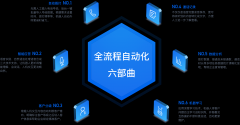 潍坊-智能语音机器人